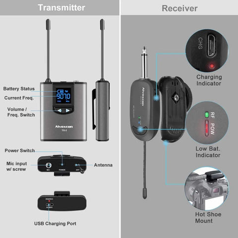 Wireless Lavalier Mic System With Dual UHF Lapel Mics components shown: transmitter and receiver details