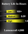 Image showing battery life comparison for 4800 Lumen LED Conversion Kit For D-Cell Flashlights, 100+ hours on low, 5.09 on medium, 1.53 on high.