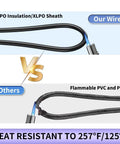 2x 50ft 10AWG Solar Panel Wire Kit In Black And Red With XLPO Insulation Demonstrating Heat Resistance