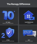 The Renogy Difference infographic highlighting expertise, local warehouses, warranty, and customer support.