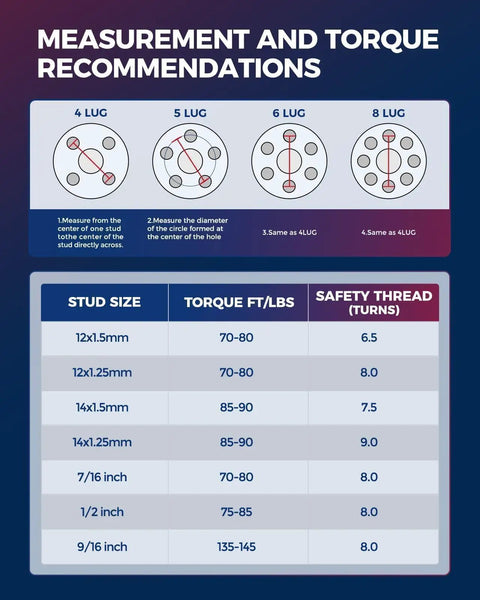 Measurement and Torque Recommendations for 4, 5, 6, and 8 lug setups with stud sizes and torque specifications