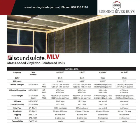 Heavy Duty Two Inch Thick Mass Loaded Vinyl With Foil Faced Quilted Fiberglass Decoupler Soundproof Barrier For Pipes Walls And Tanks Two Rolls Serving Up Two Seventy Square Feet Of Straight Up Big League Acoustic Noise Control Solutions material data chart.