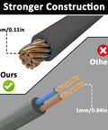 Comparison between a 3mm Heavy Duty Stainless Steel Wire Rope With PVC Coated Loop Ends and a thinner rope, highlighting construction.