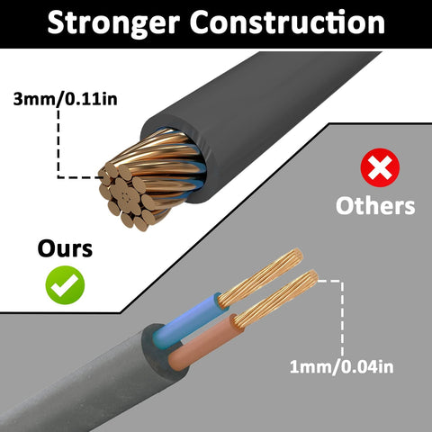 Comparison between a 3mm Heavy Duty Stainless Steel Wire Rope With PVC Coated Loop Ends and a thinner rope, highlighting construction.