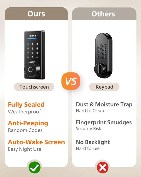 Comparison of touchscreen vs keypad smart locks highlighting features of fingerprint smart lock with keyless entry for front door.