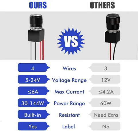 Comparison of Road Ready Smooth Flicker Free DC Led Dimmer Switch For RV Camper Interior Lighting features versus others.