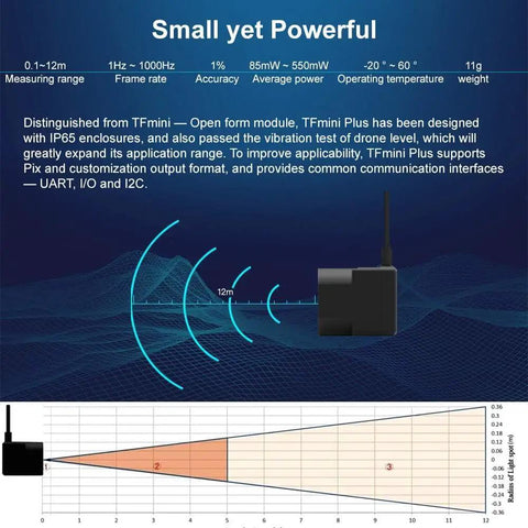 High Precision Single Point LiDAR Sensor With 0.1-12m Range And CAN Version For Drone Obstacle Avoidance showing specifications and diagram