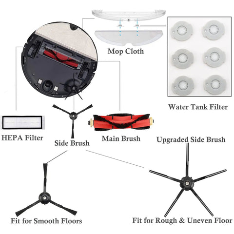 Diagram of Easy Swap All In One Replacement Kit For Robotic Vacuums S4 S5 S6 showing brushes, filters, mop cloth, and cleaning tools.