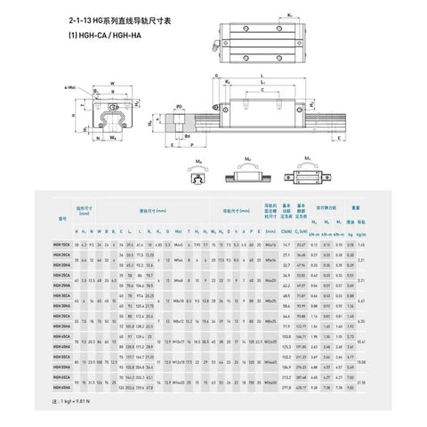 Ultra Smooth High Precision Linear Guide Rail Kit HGH15 L With 100 To 2000mm Length For DIY CNC Build Plus Extra Long 1500mm Slide Block technical diagram