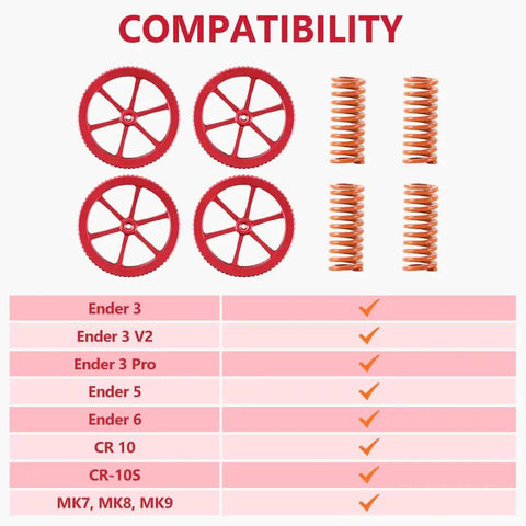 Diagram showing compatibility of upgraded aluminum leveling nuts and springs kit for Ender 3 Pro, 3 V2, 3 Max, Ender 5, 5 Plus, CR 10 series.