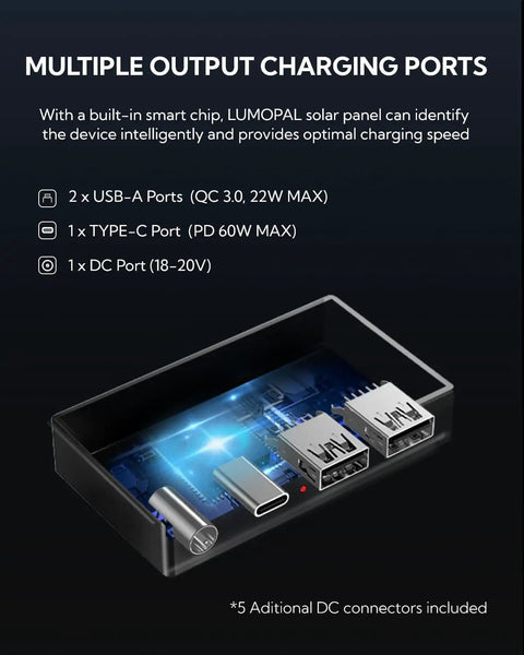 Diagram showing multiple output charging ports on 60W Foldable Portable Solar Panel Charger With PD USB C And QC3.0 USB A Outputs