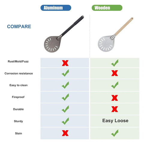 Two pizza peels shown: left—7-inch aluminum perforated peel with metal handle; right—wooden-handle perforated peel.