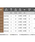 Pro Grade Pneumatic Paint Sprayer With 1 8 Mm Precision Atomizing Nozzle specifications table showing fluid delivery rates and nozzle sizes.