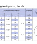 Keyway processing size comparison table with specifications for slotting width, grooving depth, and tolerances in mm.