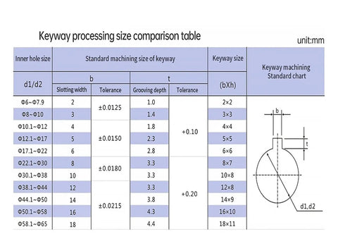 Keyway processing size comparison table with specifications for slotting width, grooving depth, and tolerances in mm.