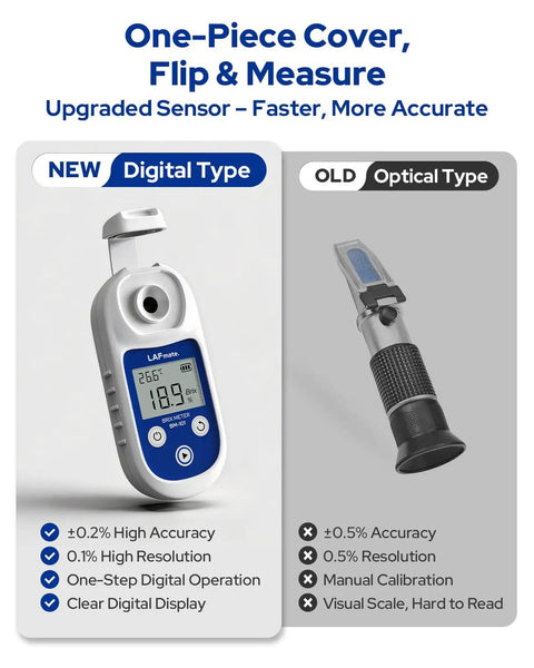 Digital Refractometer 0-55 Brix with ATC and IP65 Water Resistance, Ultra Fast Two-Second Readouts, Accuracy to 0.2 Percent, Perfect For Juices, Wine, Coffee, Home Brew And Kitchen Lab Testing, digital type meter
