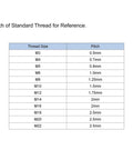 Table showing standard thread size and pitch, including M3 to M22, with pitch values from 0.5mm to 2.5mm.