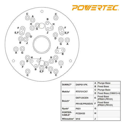 Diagram of a router base compatibility template for Killer Heavy Duty Ten Piece Router Template Bushing Guide Set.