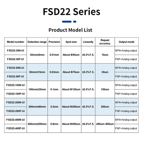 FSD22 Series product model list for High Precision Laser Displacement Sensor With 200 Millimeter Range featuring specifications.