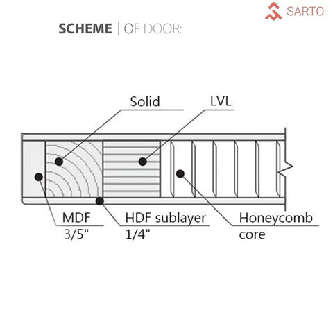 Cross-section diagram of Quadro 4002 Interior Barn Bypass Sliding Doors with frosted glass, MDF black finish, and honeycomb core.