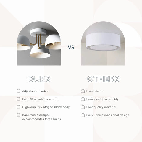 Comparison between Argo 3 Light Semi Mount Flush Ceiling Light With White Rounded Shades Modern Retro Brass Gold Finish and other fixture.