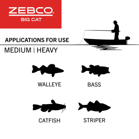 Diagram showing fish types Walleye, Bass, Catfish, Striper for Big Cat Spincast Reel And 7 Foot Two Piece Rod Combo use.