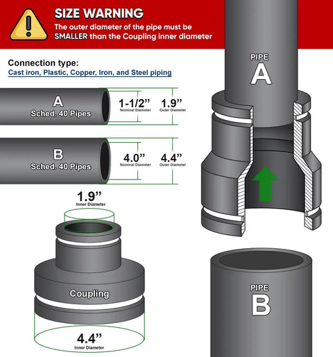 Flexible PVC Reducing Coupling With Stainless Steel Clamps For Four Inch By One And One Half Inch Nominal Pipe DWV Drain Waste And Vent System Indoors Or Outdoors Leak Proof Durable size warning diagram