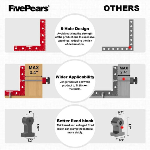 Comparison of 4 Pack 90 Degree Positioning Square Clamps For Woodworking Aluminum Right Angle Corner Clamp 5.5 x 5.5 inch with 8 Hole design and competitor products, showcasing design features and installation capability for thick materials.