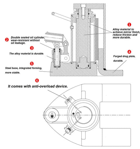 Beefy Toe Jack Lift Hydraulic Tool With Heat Treated Steel Base, 5 Ton Peak Capacity And 2.5 Ton Toe Capacity, 11000 Lbs Top Lift And 5500 Lbs Toe Lift, Spreading Rigging Machine For Oil Field Maintenance And Heavy Lifting. Cross-section showing steel base and anti-overload device