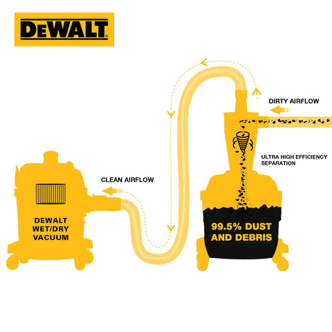 Diagram of Dust Separator For Wet And Dry Shop Vacuums With Cyclone Design Delivers Up To Ninety Nine Point Five Percent Debris Capture.
