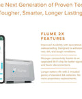 F2X Smart Home Water Monitor and Leak Detector with Real Time Usage Tracking Indoor and Outdoor Leak Alerts Irrigation and Sprinkler Monitoring No Plumbing Install Required Easy Setup Breeze on phone app