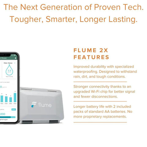 F2X Smart Home Water Monitor and Leak Detector with Real Time Usage Tracking Indoor and Outdoor Leak Alerts Irrigation and Sprinkler Monitoring No Plumbing Install Required Easy Setup Breeze on phone app