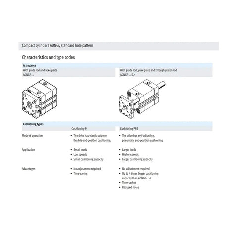 Compact ISO 6432 Air Cylinder Featuring 20 Millimeter To 80 Millimeter Bore Sizes Built Tough For Precision Automation And Light Duty Pushing Runs Slick In Tight Spaces diagram displaying cushioning types and applications.
