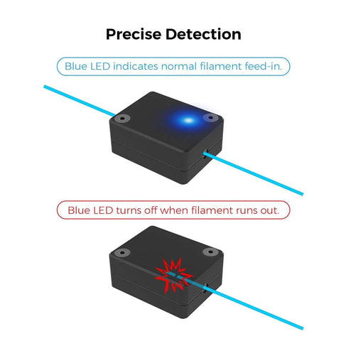 Diagram showing LED indicators on Ender 3 V3 SE And KE Filament Runout Sensor Kit With LED Light for smooth filament travel.