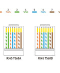 Wiring diagram showing pin configurations for RJ45 T568A and T568B, part of Cat6 RJ45 Connectors 110 Pack For Ethernet Cables With Gold Plated 8P8C Pins.