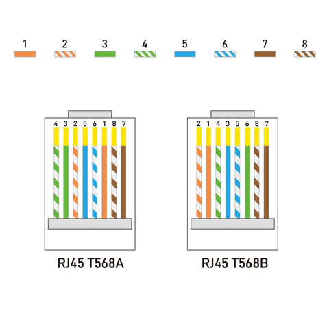 Wiring diagram showing pin configurations for RJ45 T568A and T568B, part of Cat6 RJ45 Connectors 110 Pack For Ethernet Cables With Gold Plated 8P8C Pins.