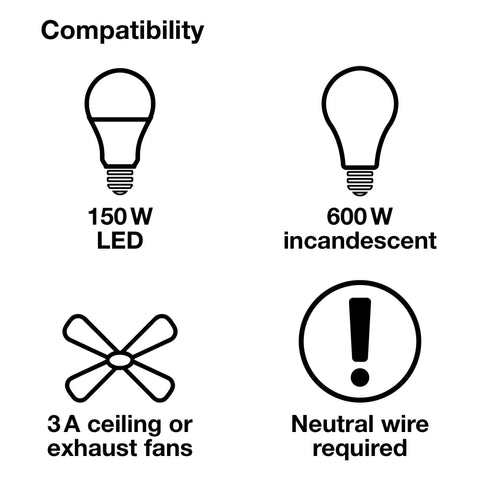Compatibility chart showing 150W LED, 600W incandescent, 3A ceiling or exhaust fans, neutral wire required for Set It And Forget It Countdown Timer Switch For Fans And Lights, 3A 150W LED Ready, Single-Pole And Multi-Location Compatible, Indoor Timer For Closets Attics Basements And Garages, Helps Save Energy And Prevents Lights From Being Left On.
