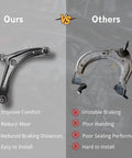 Comparison of front end suspension kits: new black control arm vs rusty old one shown with benefits text.