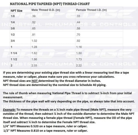 Chart displaying National Pipe Tapered (NPT) thread sizes with Male and Female thread dimensions for plumbing use.