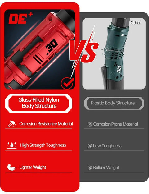 Comparison of glass-filled nylon and plastic body structure of the 3/8 Inch Cordless Ratchet Wrench Workhorse With 88 Foot Pounds Torque.
