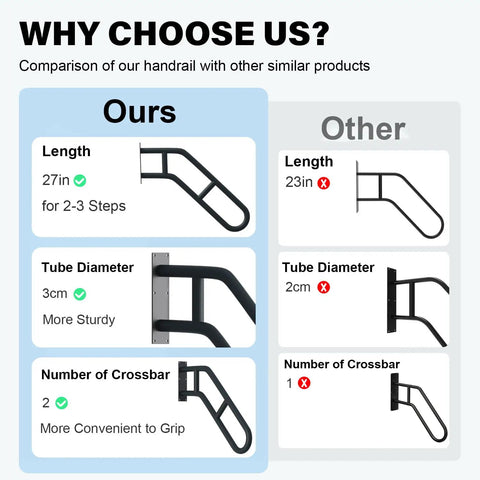 Comparison chart of 27-inch upgraded stair handrails for one to three steps with anti-skid crossbars versus other products