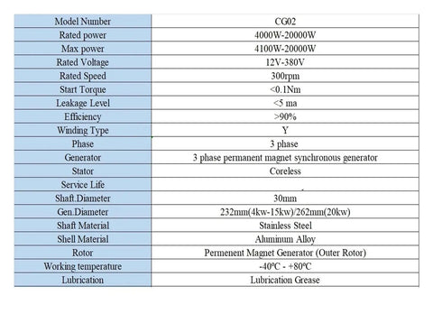 Specification sheet for Industrial Grade Coreless Permanent Magnet Generator Motor For Automation, with power and dimension details.