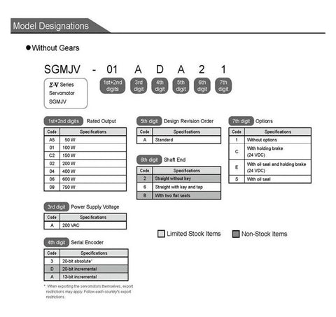 CHUNYE SGMJV servo motor model designation diagram showing power codes and options (without gears).