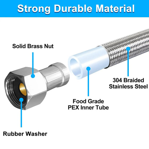15 Ft Premium Stainless Steel Braided Dishwasher Hose Kit With Food Grade PEX Inner Tube, illustrating its components.
