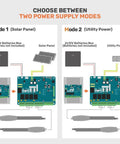 Diagram showing Heavy Duty Dual Swing Gate Opener Kit power supply modes: solar panel and utility power connections.