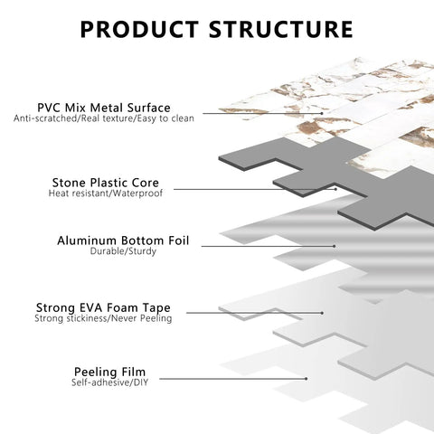 10 Sheet Subway Tile Peel And Stick Backsplash Kit With Self Adhesive PVC Tiles Star White Marble and Grey Dolomite product structure