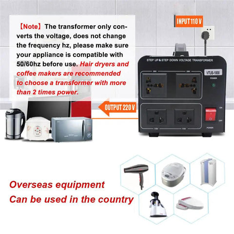 1000W Voltage Converter Transformer Step Up Down 110V to 220V 220V to 110V With US Power Cord, Circuit Breaker Protection displayed in use scenario.