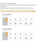 Overlay calculation table for Soft Close Cabinet Hinges For Frameless Cabinets, 120 Degree Full Overlay, 45mm Euro Concealed Hinge
