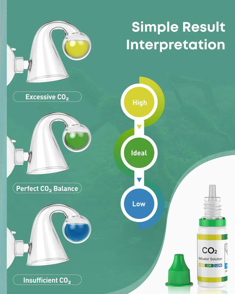Glass CO2 Drop Checker For Aquarium Complete Plant Tank CO2 Monitor Kit With Reagent Solution And Suction Cups Easy Read CO2 Indicator For Planted Tanks Detects Carbon Dioxide Levels Quickly And Accurately, drop checker with color guide and solution bottle