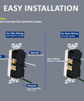 Installation guide for GFCI Outlet 20 Amp 125 Volt Self Test, Tamper Resistant Receptacle with LED Indicator, side and back wiring.
